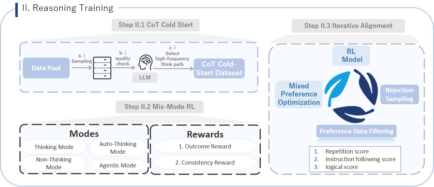Kwai Keye Post-Training