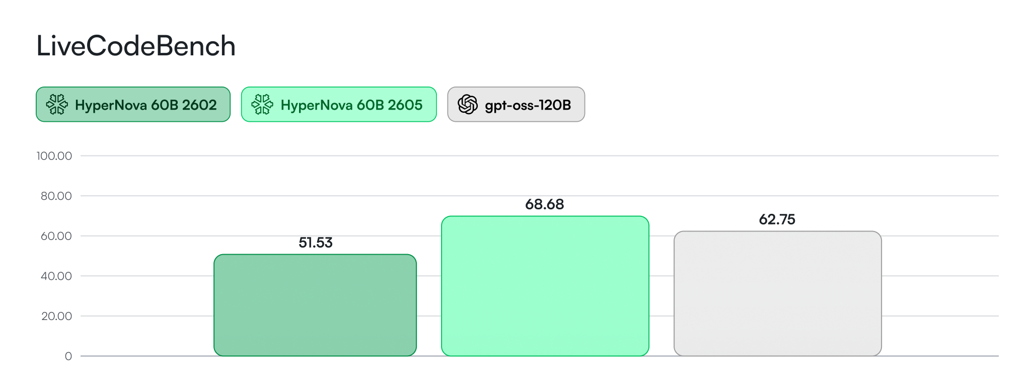 LiveCodeBench