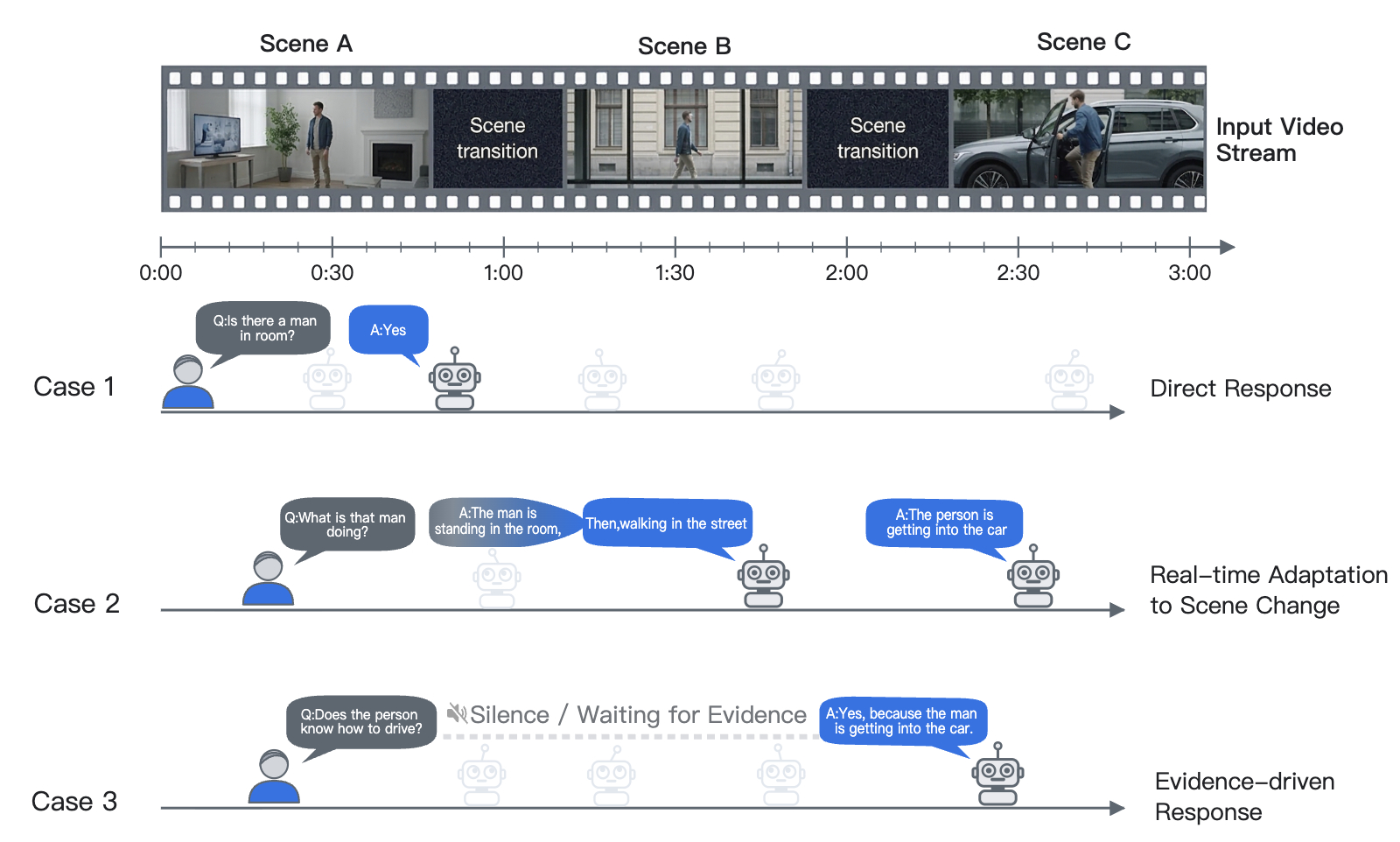 Streaming Inference Mechanism