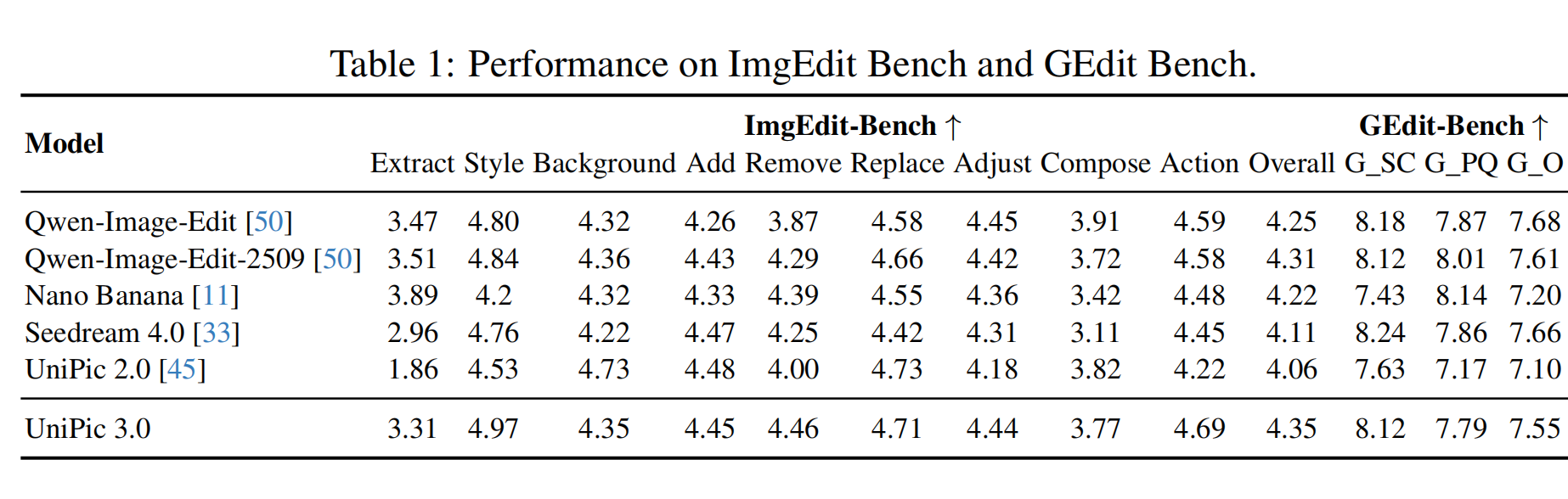 unipic3_eval.png