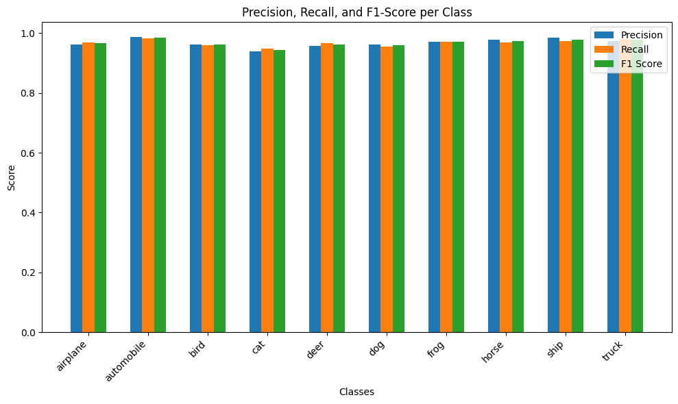 PrecisionRecall.png