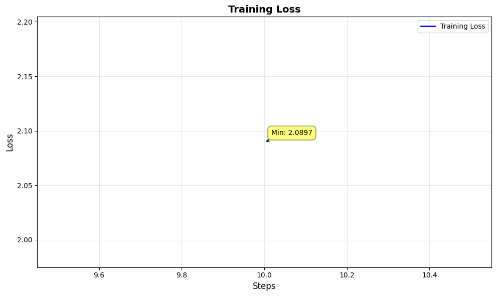 Training Loss