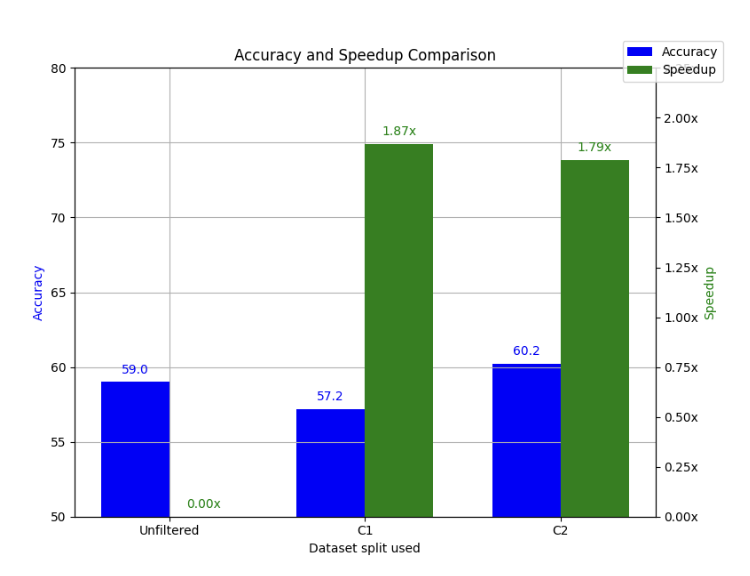 Math Reasoning Evaluation