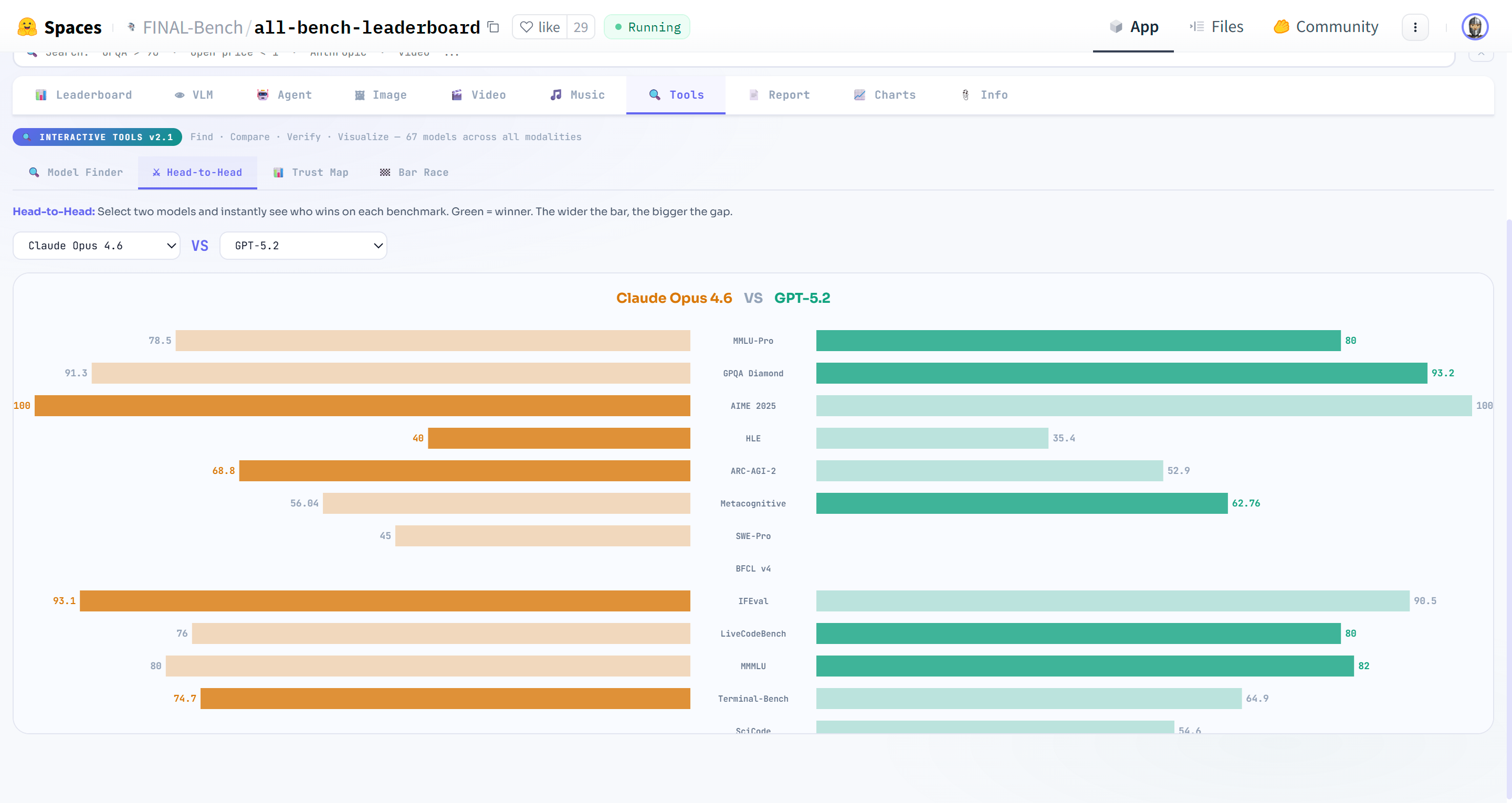 ALL Bench Leaderboard