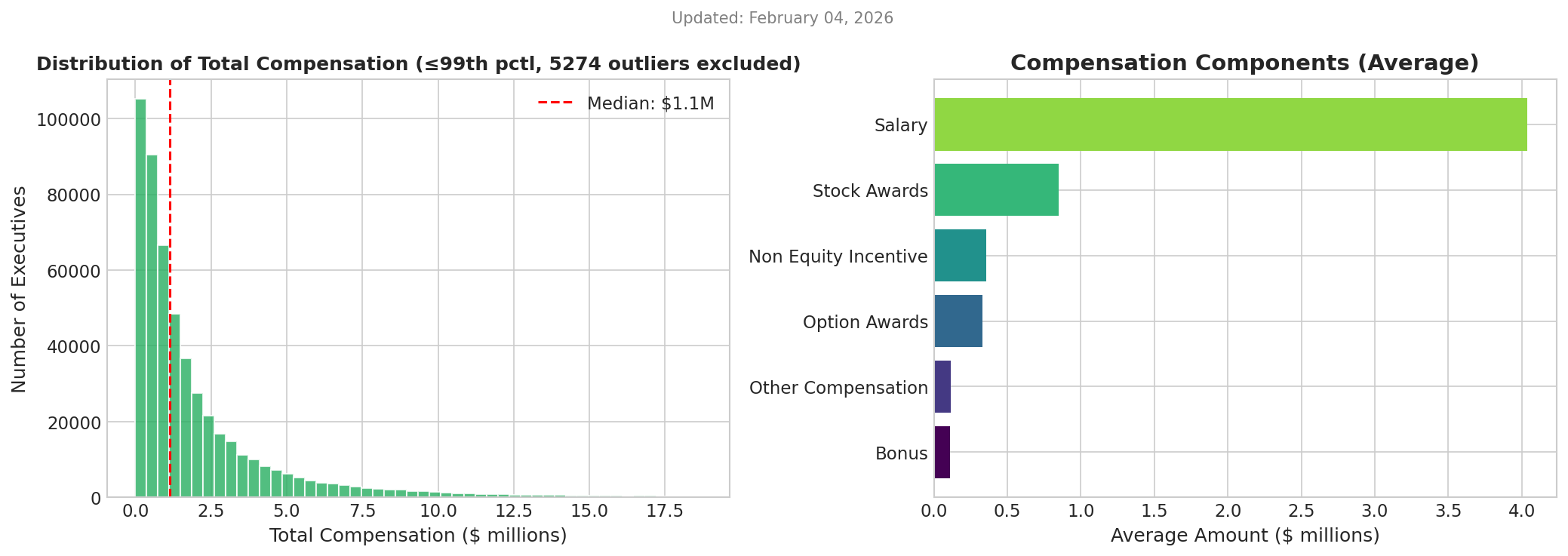 chart_distribution.png