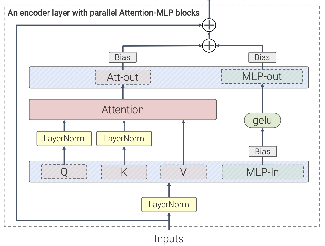 parallel_layers.png