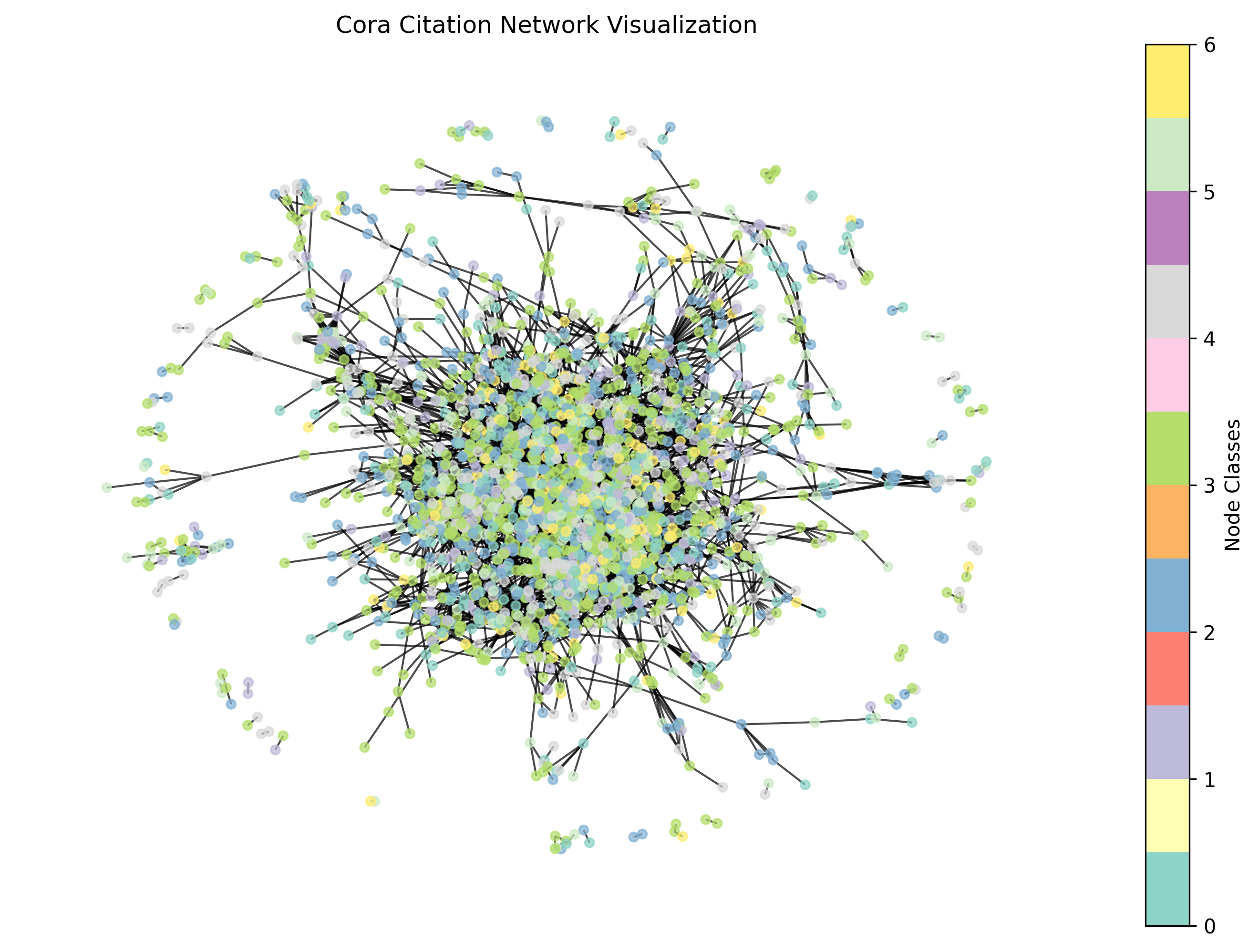 Graph Visualization