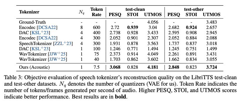 Tokenizer Comparison