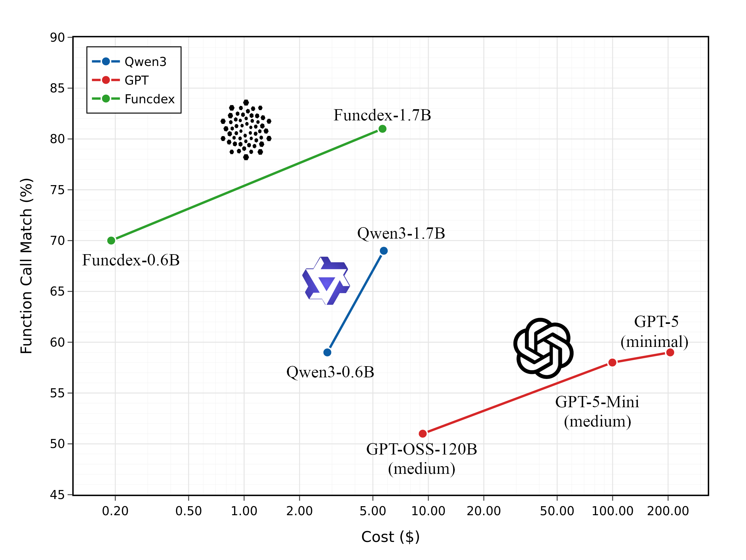 Line Plot
