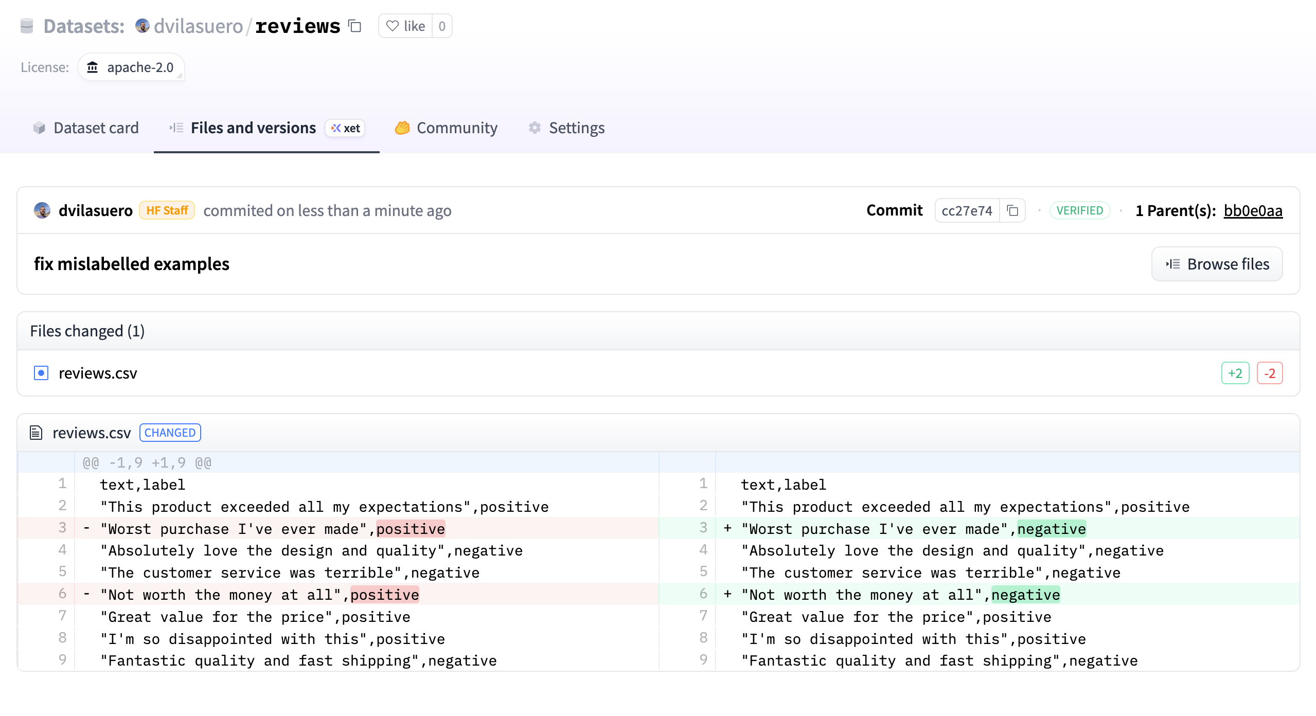 Final applied changes