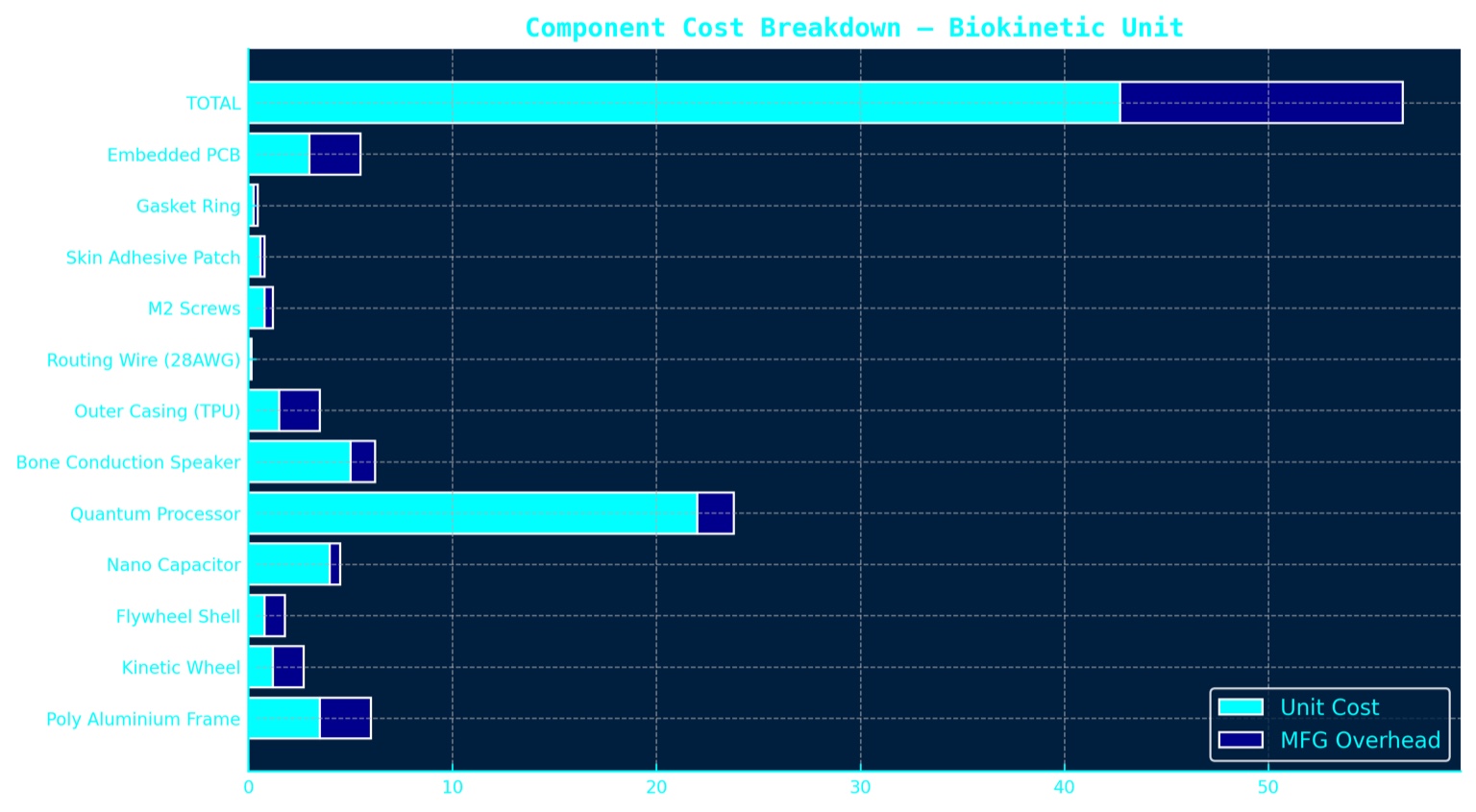 Biokinetic_Component_Cost_Breakdown_Blueprint.jpeg