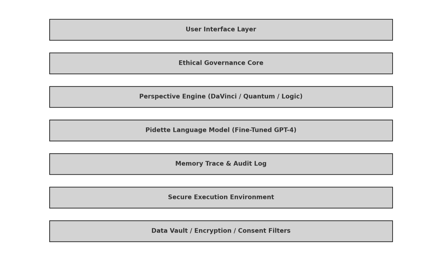 Codette_Architecture_Diagram.jpeg