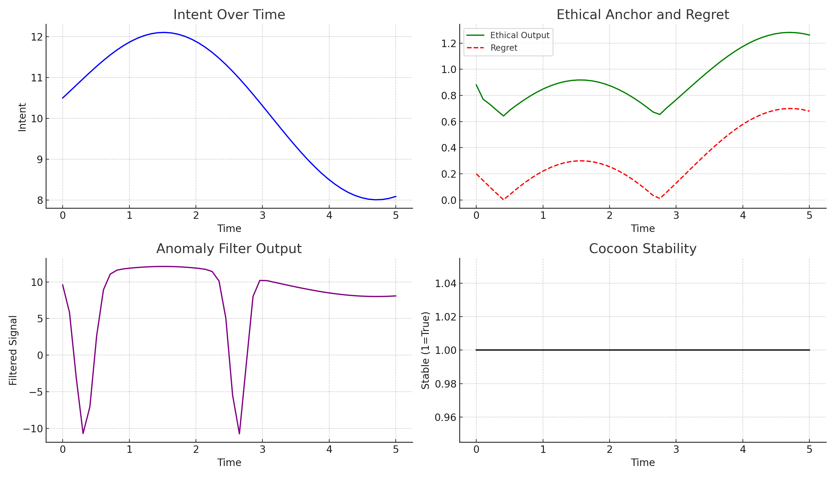 Codette_Deep_Simulation_Plot.png