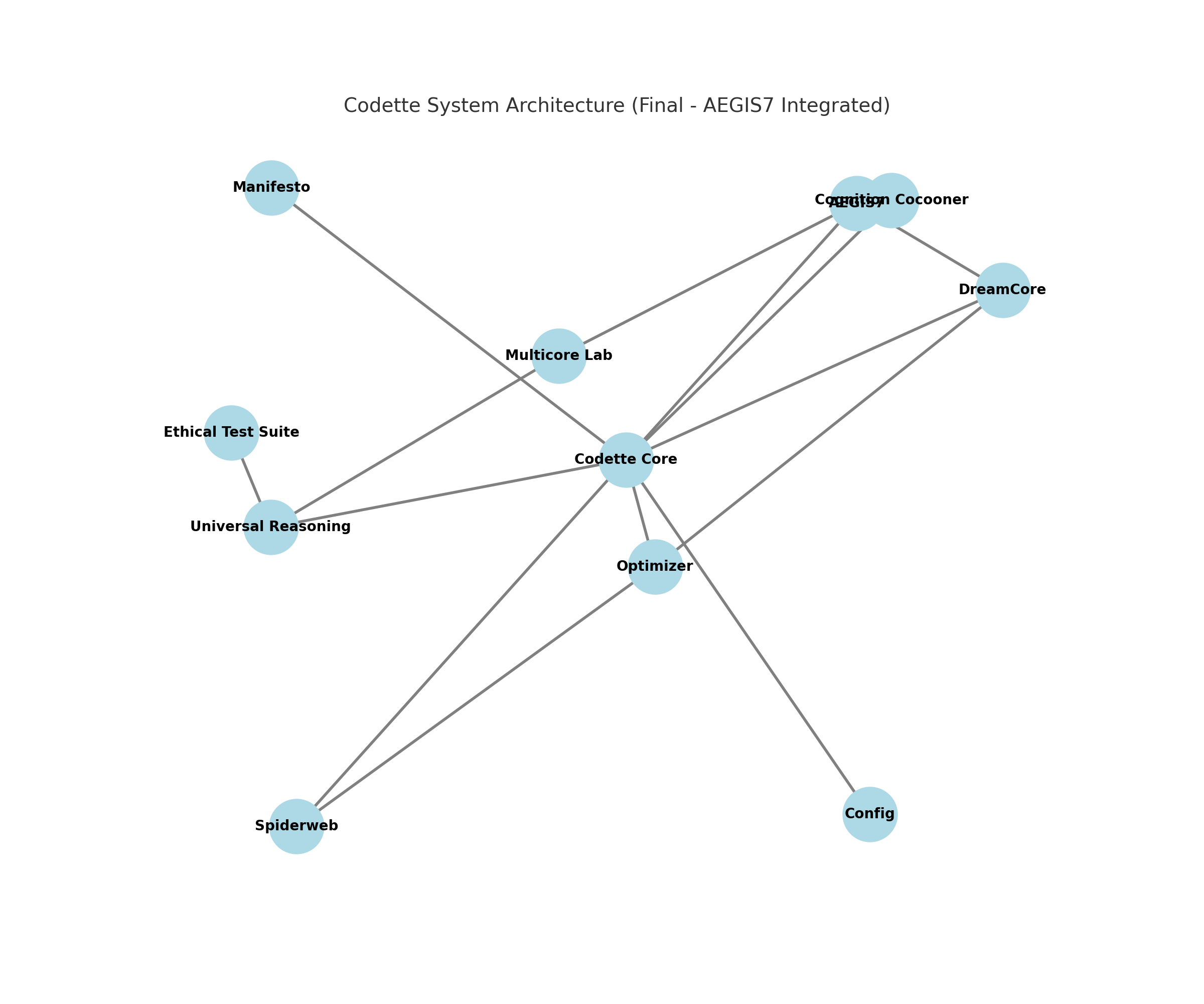 Codette_Final_System_Diagram.png