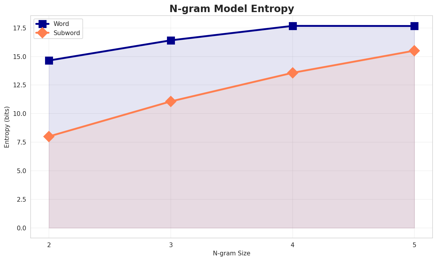 ngram_entropy.png