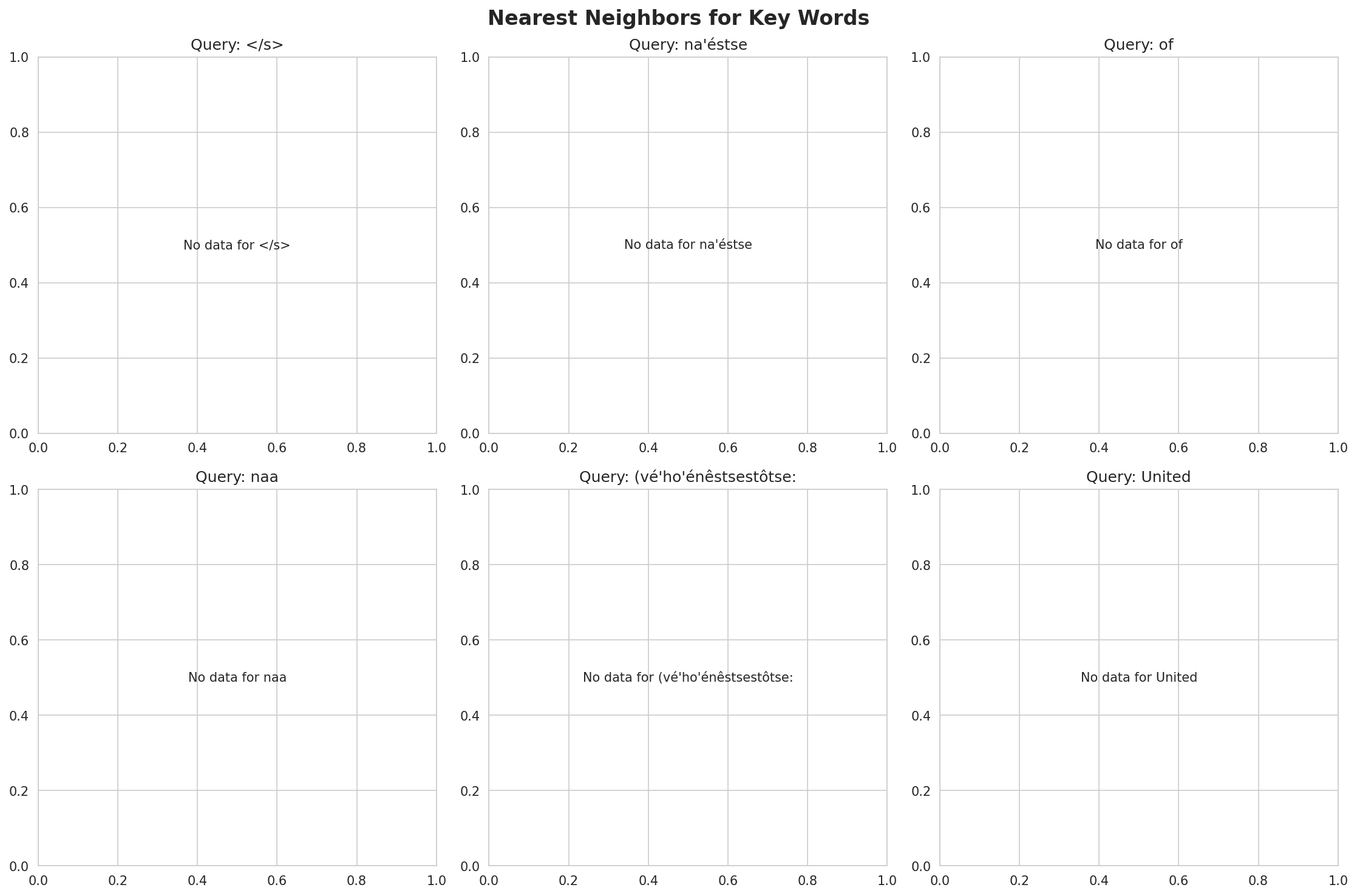 nearest_neighbors.png
